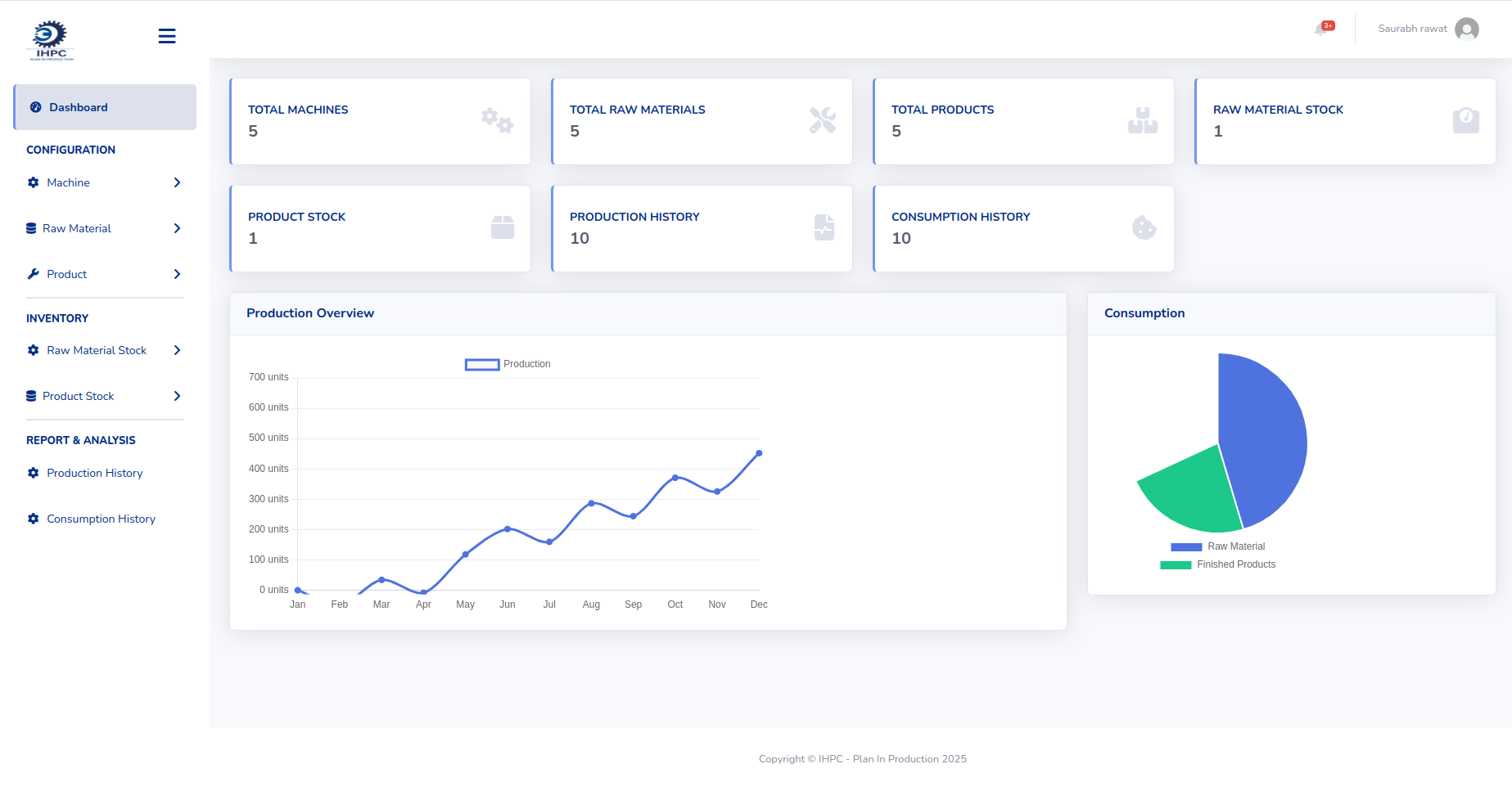 IHPC - Plan in Production